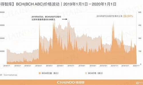 加密货币市场预计将于8月反弹(加密货币利好消息)