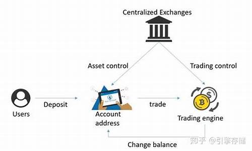 DOTC去中心化交易平台使用教程：购买USDT(去中心化usdt转换trc20)