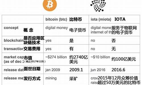 IOTA币价格-IOTA今日行情,最新消息,24小时实时汇率K线历史走势图分析(iota币未来价格)