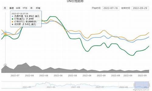 uni币今日行情(uni币今日价格)