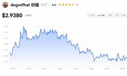 wif币最新价格(wificoin today)