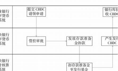 数字货币管控(数字货币管控措施)