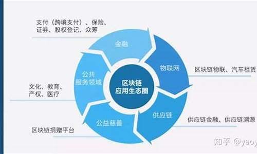 区块链技术及其应用书籍(区块链的概念)