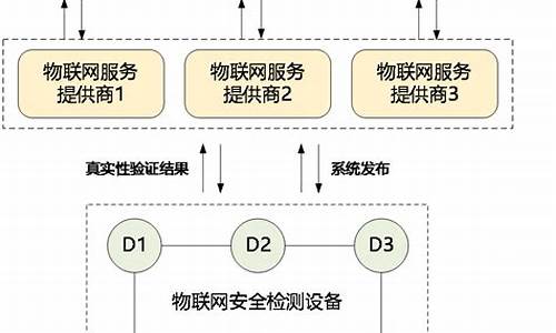 测试区块链技术实际应用(区块链测试币的价值)