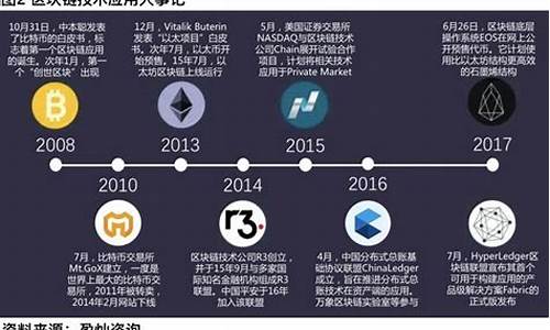 区块链技术发展历程(区块链信息服务备案管理系统)