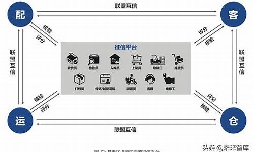 物流与区块链技术融合的应用有哪些