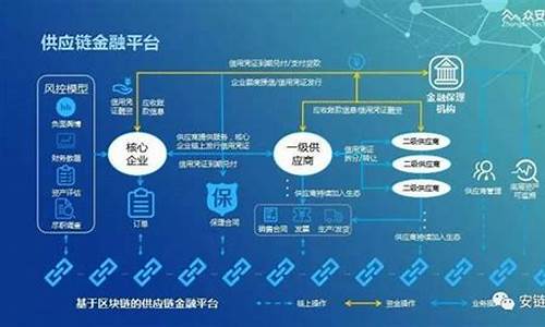 区块链技术的app应用(区块链最简单的解释)