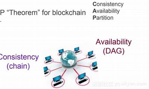 dag区块链技术(区块链大数据技术)