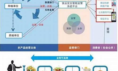 区块链技术在食品行业的应用(区块链浏览器)