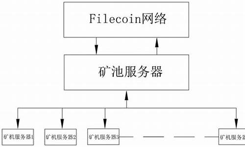 区块链接技术挖矿(区块链技术的特点)