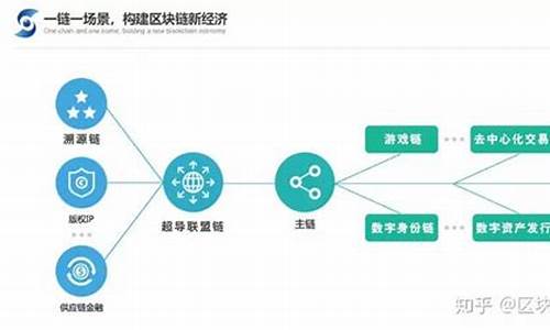 区块链技术落地应用盘点(区块链信息服务备案管理系统)