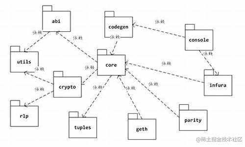 使用web3j构建以太钱包