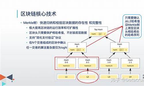 区块链主要技术(区块链主要技术包括)