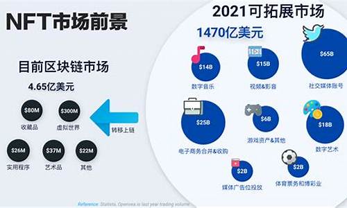 nfte数字货币交易所合法吗(新加坡数字货币交易所合法吗)