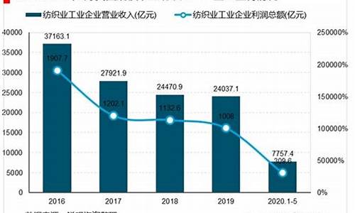 中国纺织业行业产值(2020中国纺织行业产量)