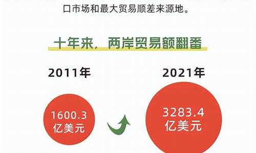 台湾对大陆数字货币的评价是什么样的(台湾最大数字货币交易所)