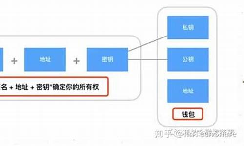 btc区块链钱包地址查询(btccom区块列表)