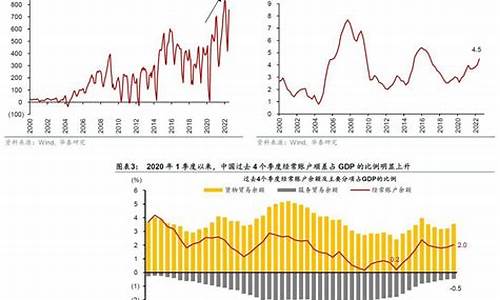 中国纺织业贸易顺差额