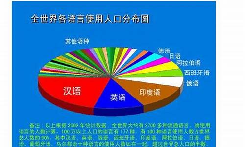 什么是世界使用人口的数字货币(什么是世界上使用人口最多的文字之一)