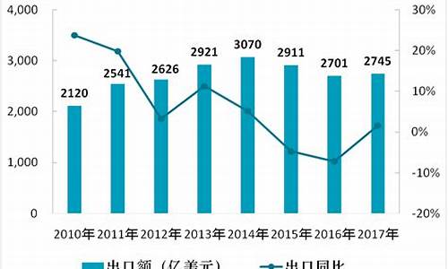 中国纺织业对外投资的模式