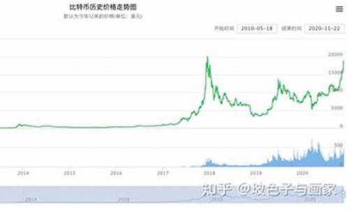 比特币用到什么函数了(比特币dominance)