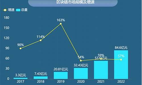 区块链市场(区块链市场app官方下载)