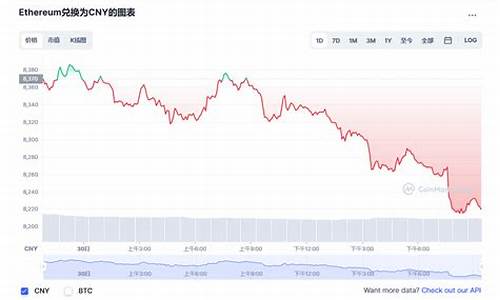 以太坊最新价格美元(以太坊最新价格美元价格)