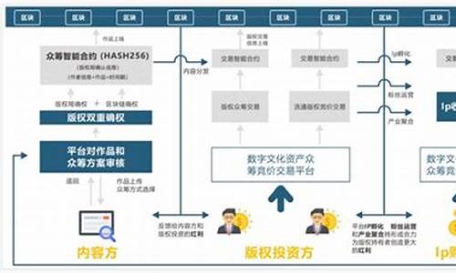 区块链存证(区块链存证核验码怎么获取)