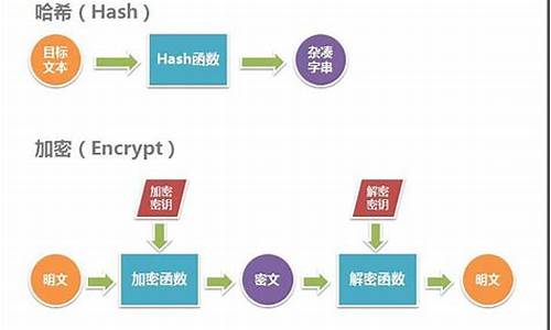 哈希值是怎么计算的(哈希值公式)