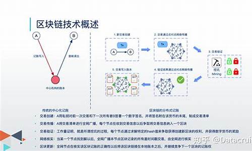 下列属于区块链核心技术的有(下列属于区块链技术涉及的技术领域是)