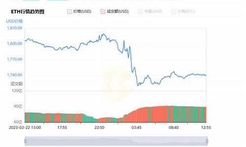 以太坊最新价格app(以太坊最新价格行情 美元)