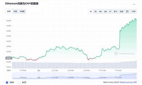 以太坊最新价格行情最近走势(以太坊最新价格行情最近走势如何)