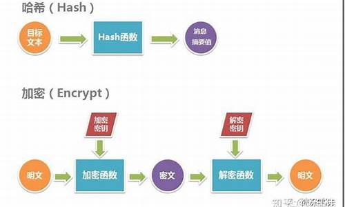 哈希算法如何提高中奖率(哈希算法如何提高中奖率的方法)