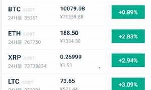 btc兑换usdt钱包(TP钱包里USDT怎样兑换BNB)