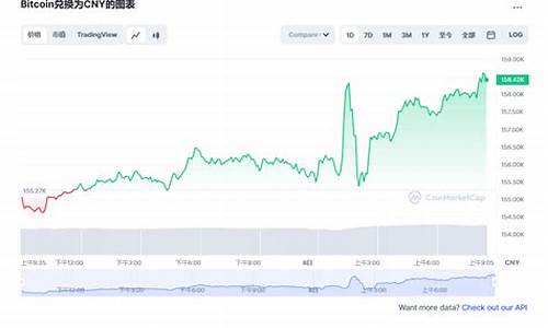 btc钱包购买(btc钱包哪个安全)