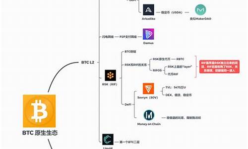 怎么往btc钱包充值(数字钱包怎么充值)