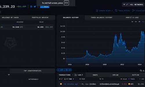 bitstamp钱包怎么买usdt(usdt怎么买btc区块)