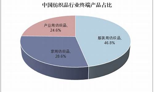 纺织业在哪个国家最好赚钱(纺织业最强的国家)