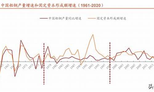 与钢铁业有关的法律法规知识(与钢铁业有关的法律法规知识)