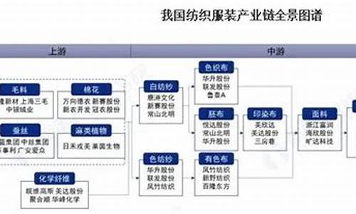 湖州纺织业自主品牌(湖州纺织品市场地址)