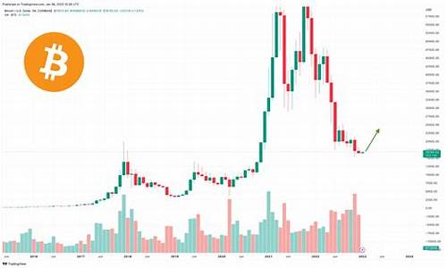 btc钱包最新版下载(btccoin钱包)