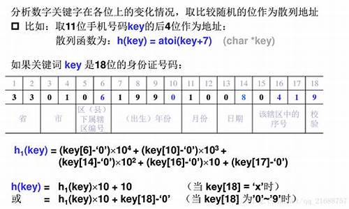 哈希值尾数有规律吗(哈希值通俗)