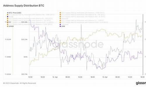 btc私钥怎么恢复钱包