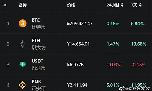 btc钱包地址是自己写的吗(怎么把btc提取出来)