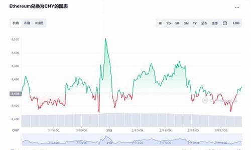 eth钱包挖矿选哪个矿池好