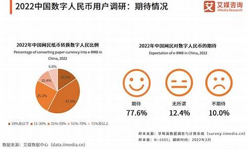 我国数字货币发展优势是什么样的