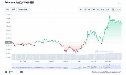 以太坊最新价格今日行情走势(以太坊最新价格 今日行情)