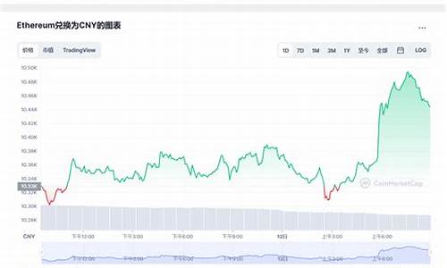 eth交易费那么高为何还放钱包(eth为什么值钱)