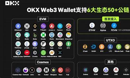 web3.0钱包怎么充值(web3的币)