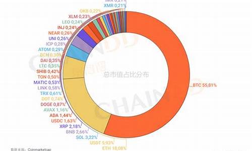 数字货币总市值(数字货币交易所排行榜前十名)